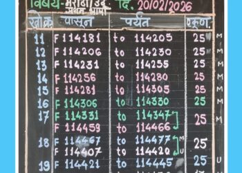 एस.एस.सी.परीक्षा फेब्रुवारी/ मार्च 2026 आजरा नंबर 1 केंद्र 5301 केंद्राची तयारी पूर्ण.