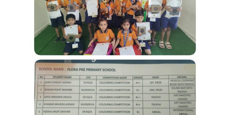 रंगोत्सव स्पर्धेत टिटवाळा फ्लोरा स्कूलची आंतर राष्ट्रीय स्तरावर दैदीप्यमान कामगिरी, तब्ब्ल १२ विद्यार्थ्यांचा सन्मान…