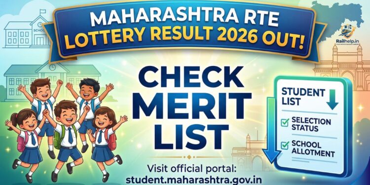 आरटीई २५% प्रवेशासाठी लॉटरी जाहीर; अंतिम निकाल १० एप्रिलला