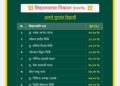 पद्मावती माध्यमिक विद्यालय वनकुसवडेचा १००% निकाल; गुणवंत विद्यार्थ्यांचा गौरव