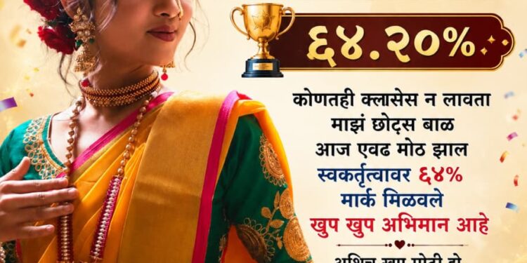 रांजणोलीच्या कु. श्रेया पाटीलचे घवघवीत यश; कोणतेही कोचिंग क्लासेस न लावता मिळवले ६४.२०% गुण