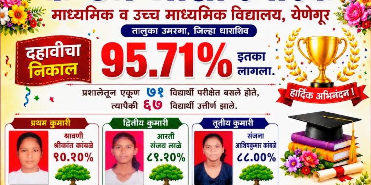जिद्द आणि मेहनतीचे फळ! रिक्षाचालकाच्या कन्येची गगनभरारी; येणेगुरच्या कॅप्टन जोशी स्मारक विद्यालयाचा ९५.७१% निकाल