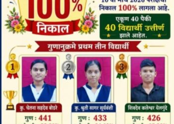 लाल बहादूर शास्त्री विद्यालय, बेळंबचा दहावीच्या परीक्षेत दैदिप्यमान निकाल; १०० टक्के यशाची परंपरा कायम