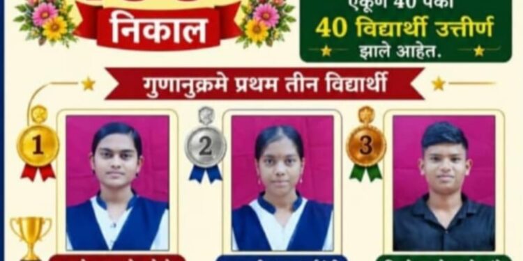 लाल बहादूर शास्त्री विद्यालय, बेळंबचा दहावीच्या परीक्षेत दैदिप्यमान निकाल; १०० टक्के यशाची परंपरा कायम