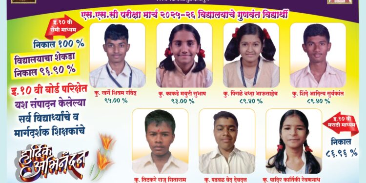 श्री सद्गुरू सिताराम महाराज विद्यालयाचा दहावीच्या परीक्षेत उज्ज्वल निकाल; सेमी विभागाचा १००% निकाल