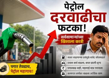 पगार जागेवरच, पेट्रोल मात्र गगनाला; कामगार वर्गात संतापाची लाट