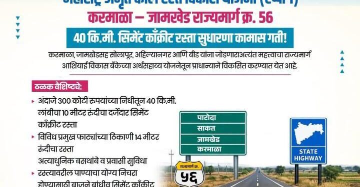करमाळा-जामखेड रस्त्यासाठी ३०० कोटी मंजूर; ४० किमी मार्गाचे रुपडे बदलणार