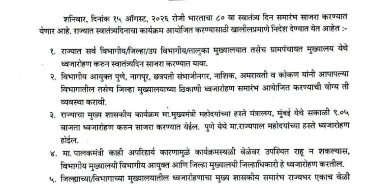 स्वातंत्र्यदिनी महावितरण, आरोग्य उपकेंद्राच्या शासकीय इमारतींवर राष्ट्रध्वज फडकला नाही