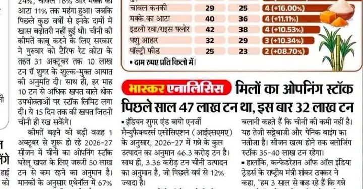 25 लाख टन उस साखर बणविन्या करीता नवापरता ईथेनाल बणविण्यास वापरला.!साखर आता40℅ प्रतिशत महाग; सरकार शेतकऱ्यांचे हक्क मारुण साखर करणार आयात.!