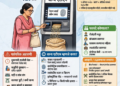 अन्नपूर्ती धान्य एटीएम : रेशनव्यवस्थेतील नवा प्रयोग की अन्नवितरण व्यवस्थेतील परिवर्तन?
