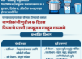 मुंबईकरांनो, पुढील सात दिवस पाणी उकळून व गाळूनच प्या!
